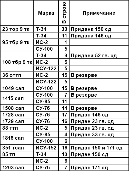 Берлин 45-го: Сражения в логове зверя - _642Tabliza.jpg