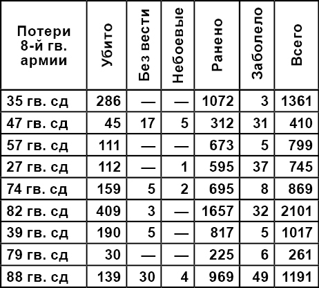 Берлин 45-го: Сражения в логове зверя - _665Tabliza.jpg