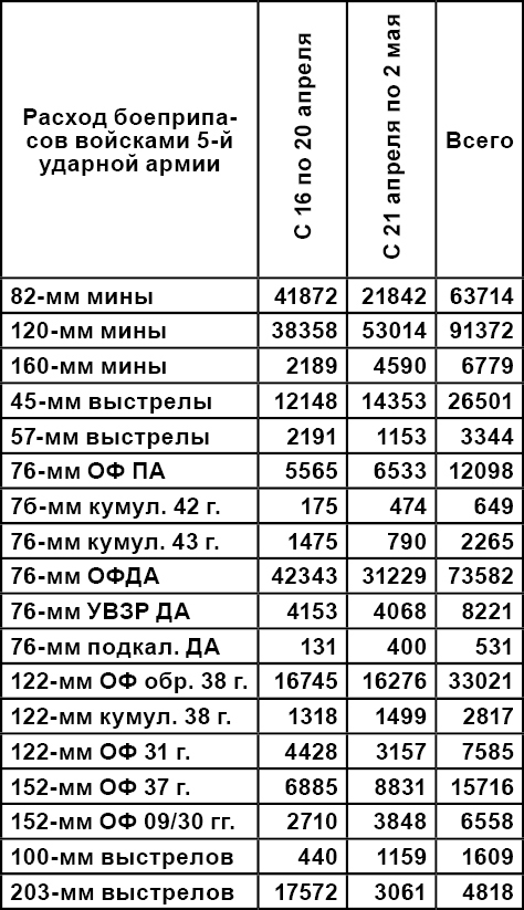 Берлин 45-го: Сражения в логове зверя - _672Tabliza.jpg