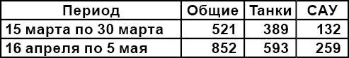 Берлин 45-го: Сражения в логове зверя - _677Tabliza.jpg