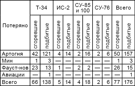 Берлин 45-го: Сражения в логове зверя - _678Tabliza.jpg