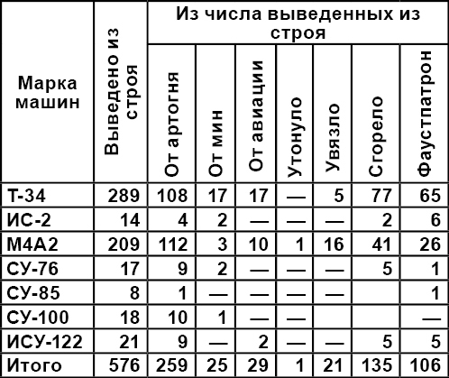 Берлин 45-го: Сражения в логове зверя - _679Tabliza.jpg