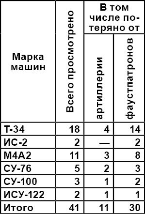 Берлин 45-го: Сражения в логове зверя - _680Tabliza.jpg