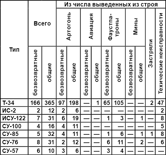 Берлин 45-го: Сражения в логове зверя - _681Tabliza.jpg