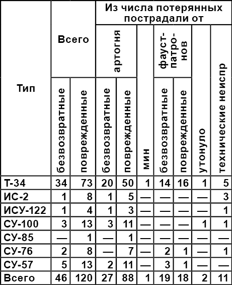 Берлин 45-го: Сражения в логове зверя - _682Tabliza.jpg