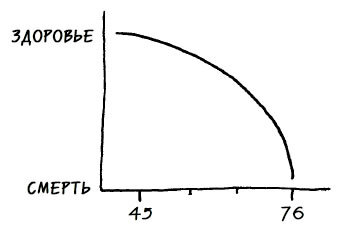 Следующие 50 лет. Как обмануть старость - i_002.jpg