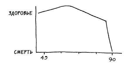 Следующие 50 лет. Как обмануть старость - i_004.jpg