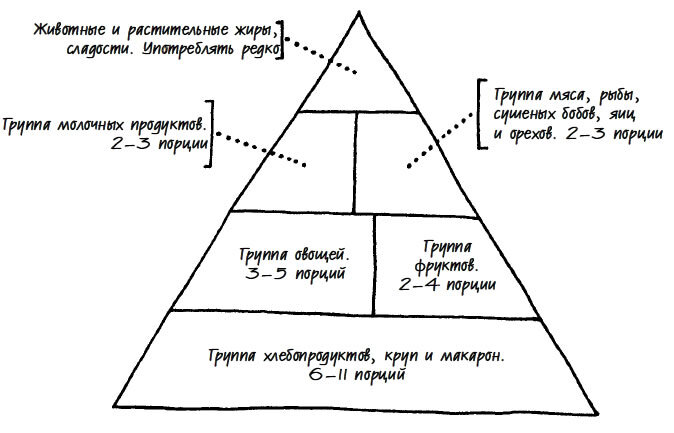 Следующие 50 лет. Как обмануть старость - i_018.jpg