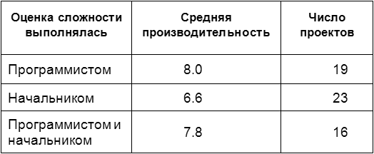 Человеческий фактор: успешные проекты и команды - _1.png