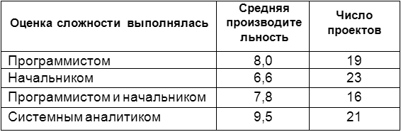 Человеческий фактор: успешные проекты и команды - _2.png