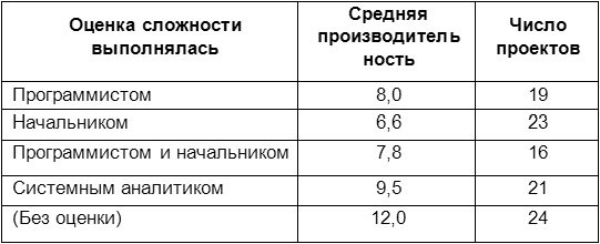 Человеческий фактор: успешные проекты и команды - _3.png