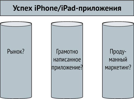 В яблочко! Маркетинг приложений для iPhone и iPad - i_006.jpg