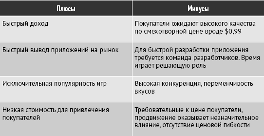 В яблочко! Маркетинг приложений для iPhone и iPad - i_016.png