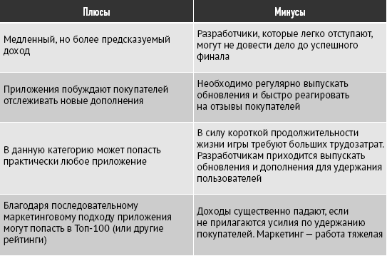 В яблочко! Маркетинг приложений для iPhone и iPad - i_017.png