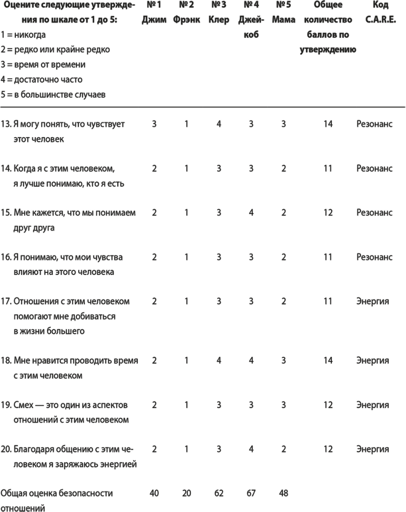 На одной волне. Нейробиология гармоничных отношений - i_005.png