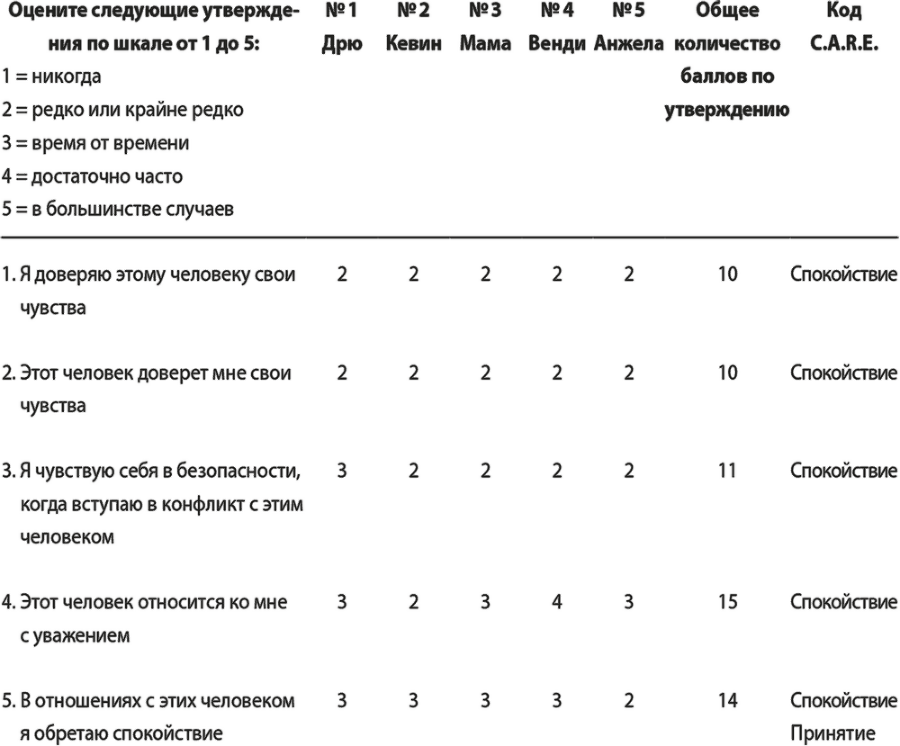 На одной волне. Нейробиология гармоничных отношений - i_009.png