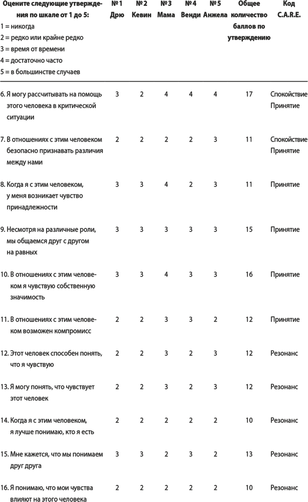 На одной волне. Нейробиология гармоничных отношений - i_010.png