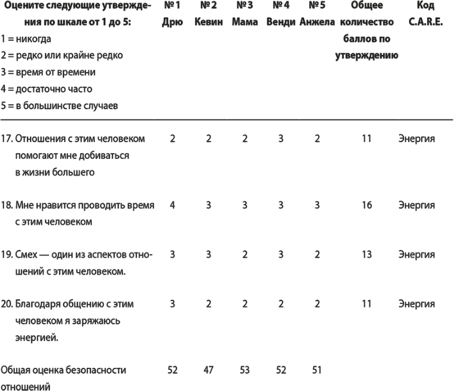 На одной волне. Нейробиология гармоничных отношений - i_011.png