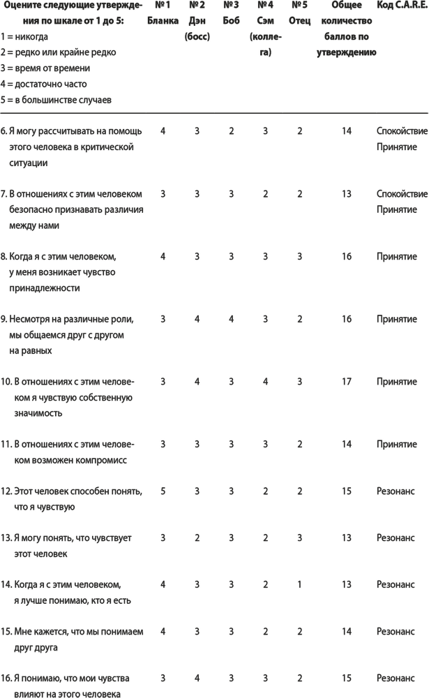 На одной волне. Нейробиология гармоничных отношений - i_013.png