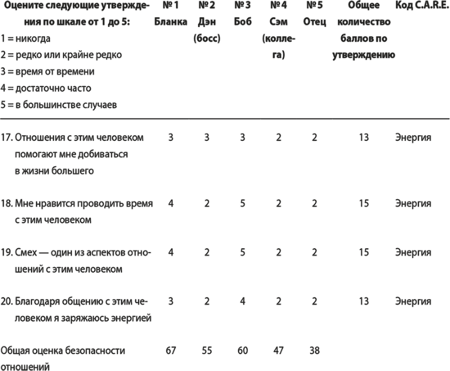 На одной волне. Нейробиология гармоничных отношений - i_014.png