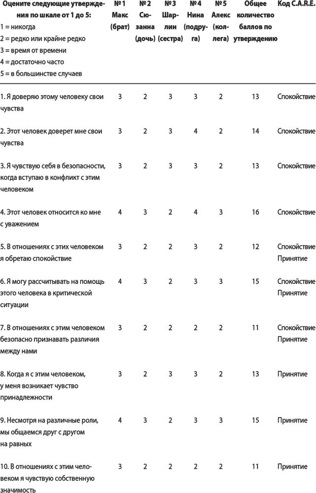 На одной волне. Нейробиология гармоничных отношений - i_015.png