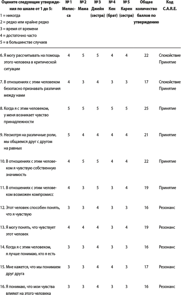 На одной волне. Нейробиология гармоничных отношений - i_023.png