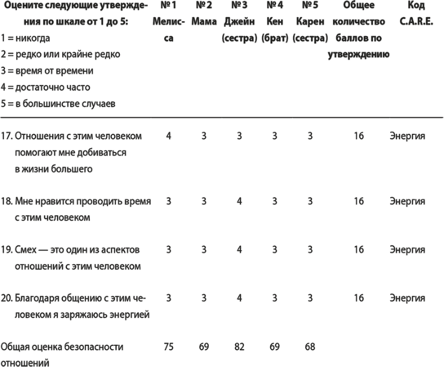 На одной волне. Нейробиология гармоничных отношений - i_024.png