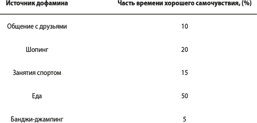 На одной волне. Нейробиология гармоничных отношений - i_025.png