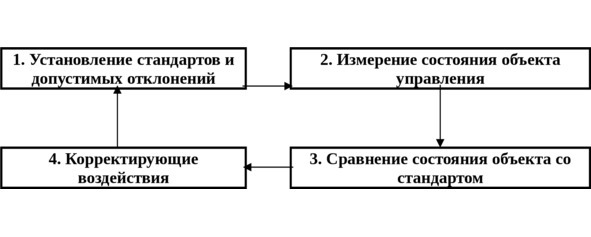Русский менеджмент - image7_5630dbdf929753ee0e944cd1_jpg.jpeg