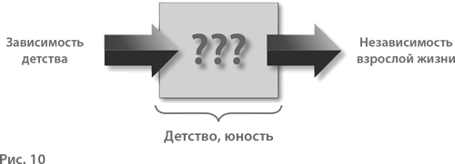 Воспитание свободной личности в тоталитарную эпоху. Педагогика нового времени - i_011.png