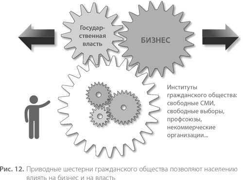 Воспитание свободной личности в тоталитарную эпоху. Педагогика нового времени - i_013.png