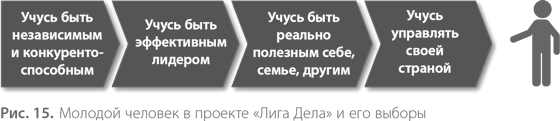 Воспитание свободной личности в тоталитарную эпоху. Педагогика нового времени - i_016.png