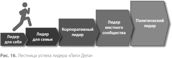 Воспитание свободной личности в тоталитарную эпоху. Педагогика нового времени - i_017.png