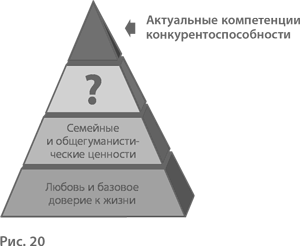 Воспитание свободной личности в тоталитарную эпоху. Педагогика нового времени - i_021.png