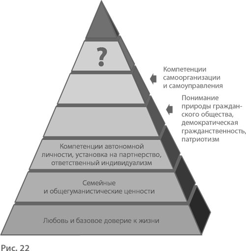 Воспитание свободной личности в тоталитарную эпоху. Педагогика нового времени - i_023.png