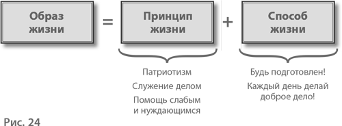 Воспитание свободной личности в тоталитарную эпоху. Педагогика нового времени - i_025.png