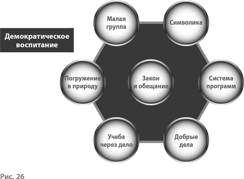 Воспитание свободной личности в тоталитарную эпоху. Педагогика нового времени - i_027.png