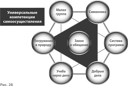 Воспитание свободной личности в тоталитарную эпоху. Педагогика нового времени - i_029.png