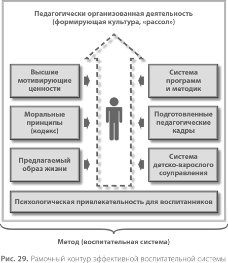 Воспитание свободной личности в тоталитарную эпоху. Педагогика нового времени - i_030.png