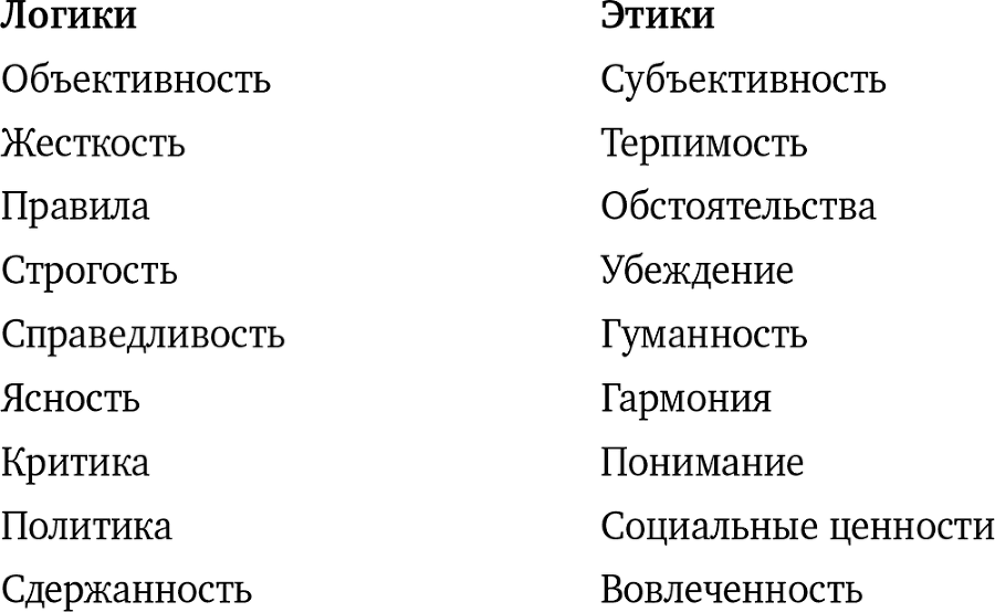 Почему мы такие? 16 типов личности, определяющих, как мы живем, работаем и любим - i_002.png