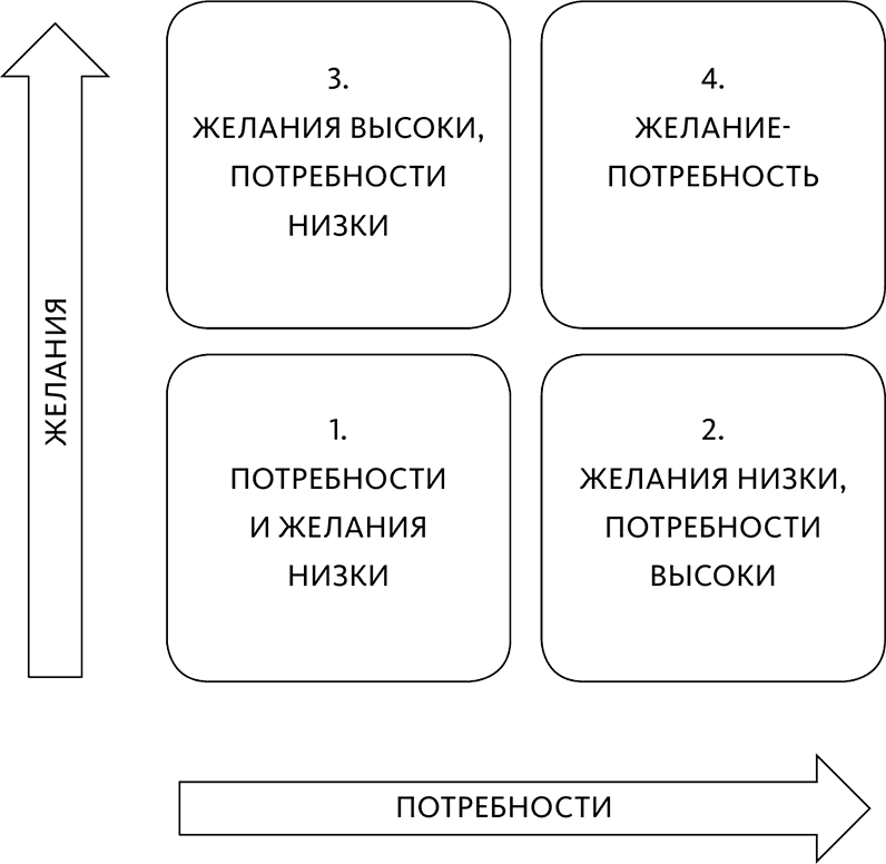 Нейромаркетинг в действии. Как проникнуть в мозг покупателя - i_001.png