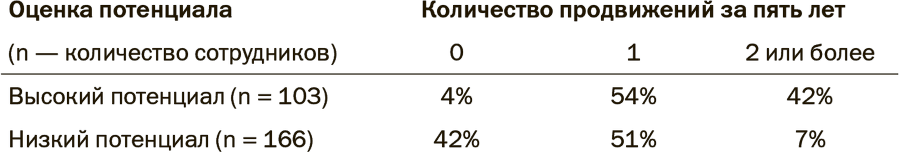 Оценка персонала методом ассессмент-центра. Лучшие HR-стратегии - i_001.png