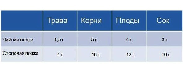 Сборник народных рецептов лечения заболеваний сердечно-сосудистой системы - image4_56489b498c7d4e577592110e_jpg.jpeg