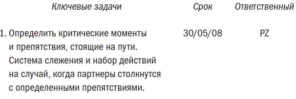 Стартап без бюджета - i_005.png