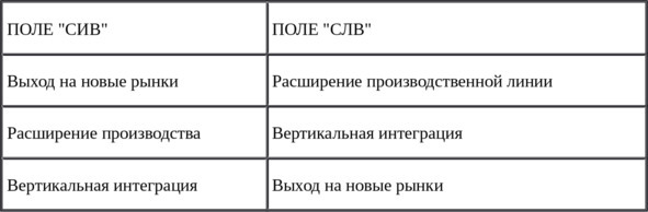 Журнал «Русский менеджмент». Номер 1 (2) - image1_566efb77236f06de094454e1_jpg.jpeg
