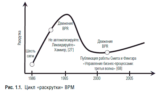 Управление бизнес-процессами. Практическое руководство по успешной реализации проектов - i_001.png