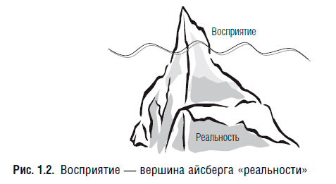 Управление бизнес-процессами. Практическое руководство по успешной реализации проектов - i_002.png