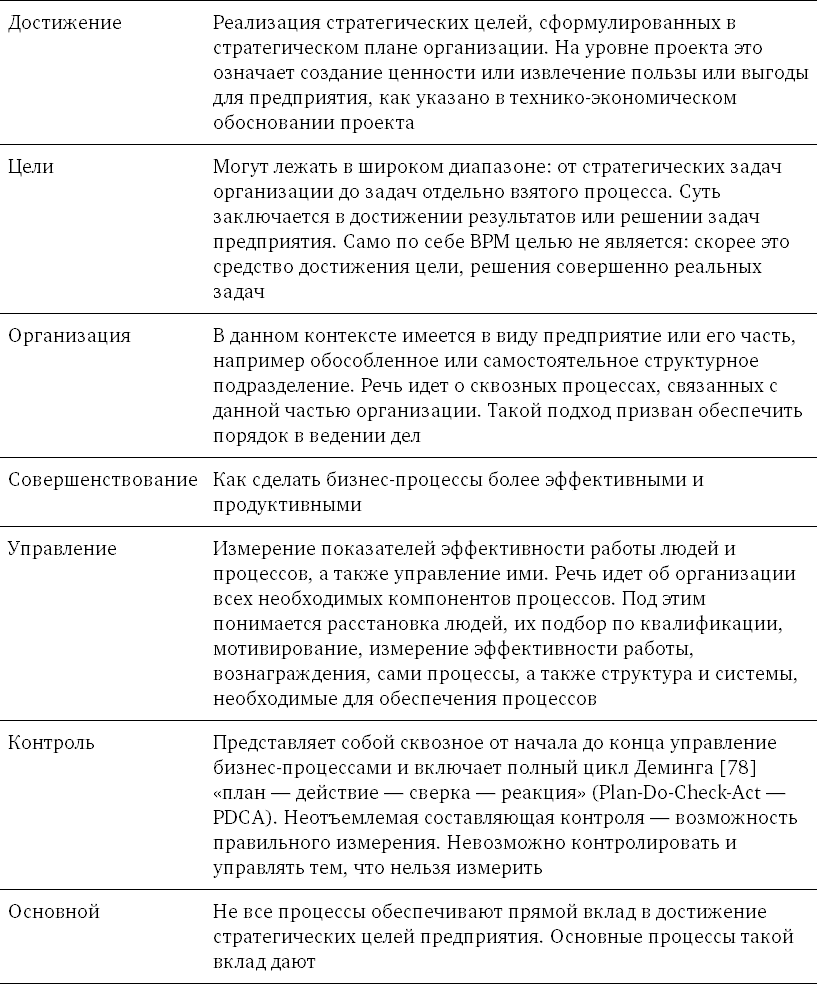 Управление бизнес-процессами. Практическое руководство по успешной реализации проектов - i_003.png