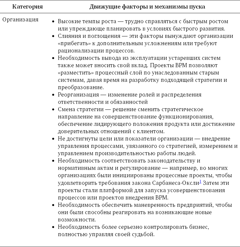 Управление бизнес-процессами. Практическое руководство по успешной реализации проектов - i_005.png