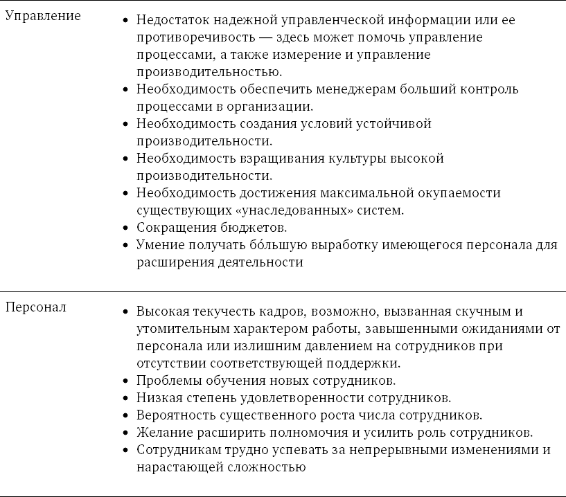 Управление бизнес-процессами. Практическое руководство по успешной реализации проектов - i_006.png